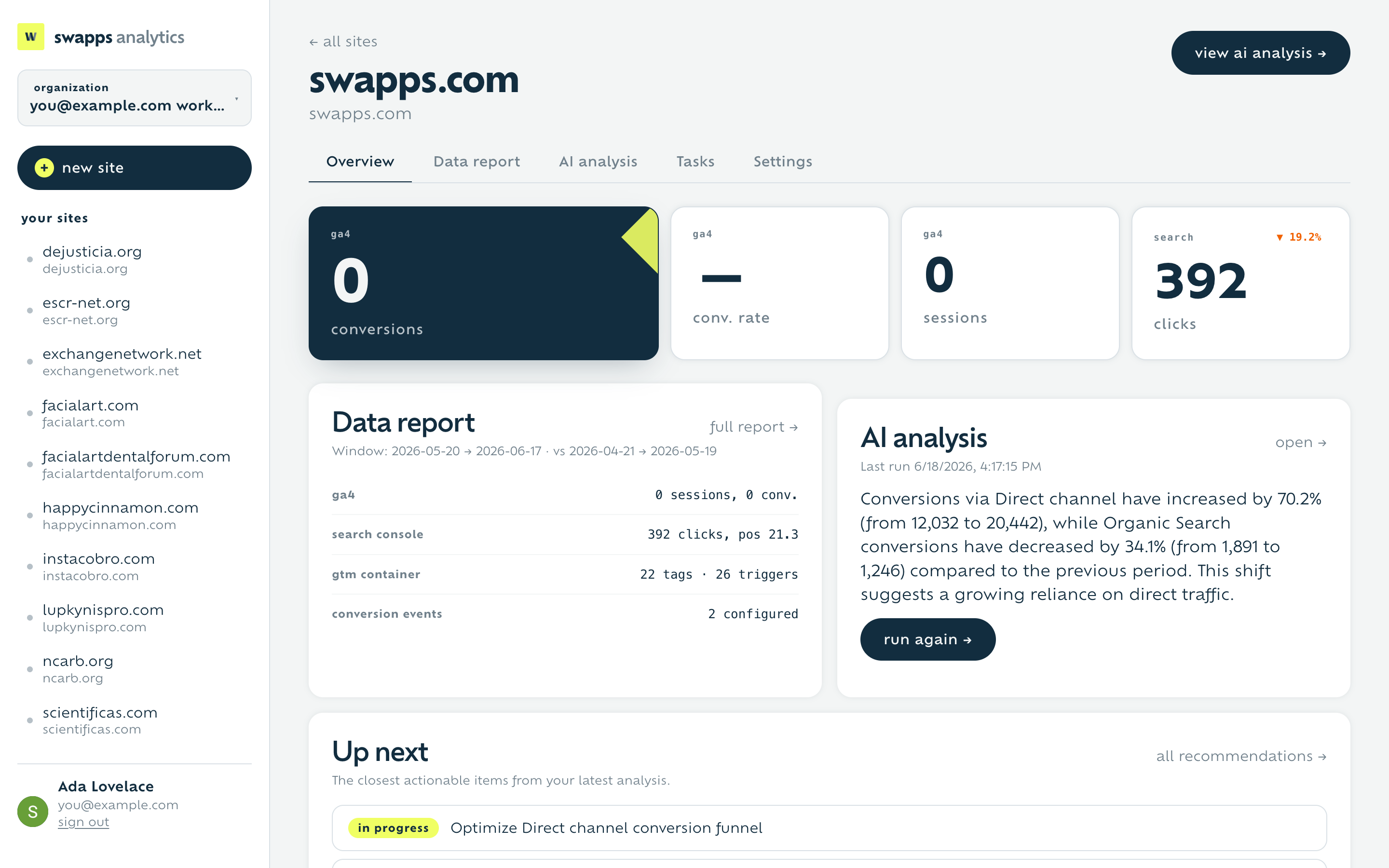 Overview dashboard with KPIs and a summary of the data report and AI analysis
